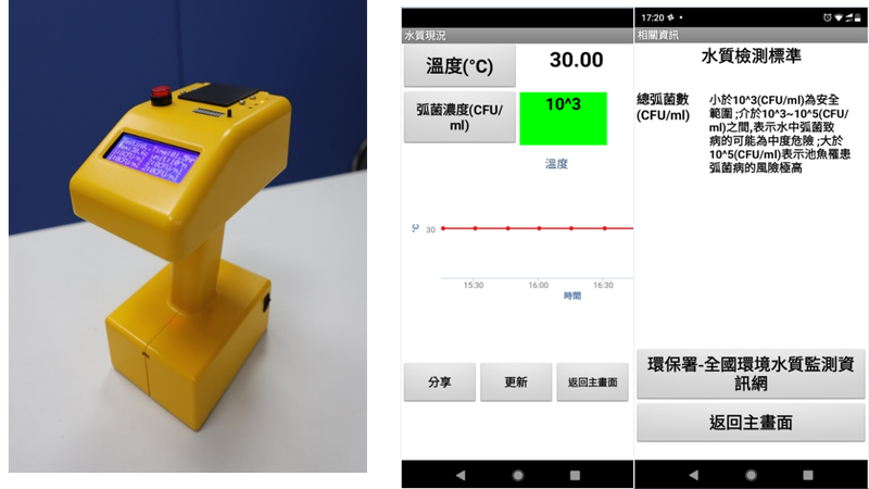 圖:海洋弧菌數位化快檢裝置及系統APP示意圖