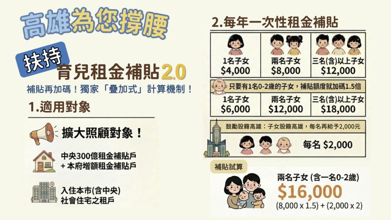 新聞圖片