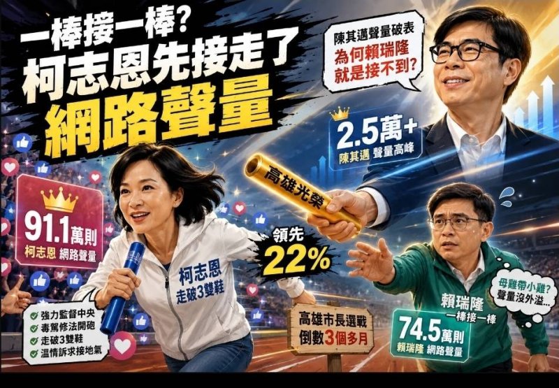 港灣新聞網 高思安專欄 / 91萬對74萬!陳其邁很紅,賴瑞隆為何就是接不到?